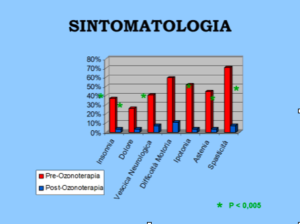 ozonoterapia e sclerosi multipla